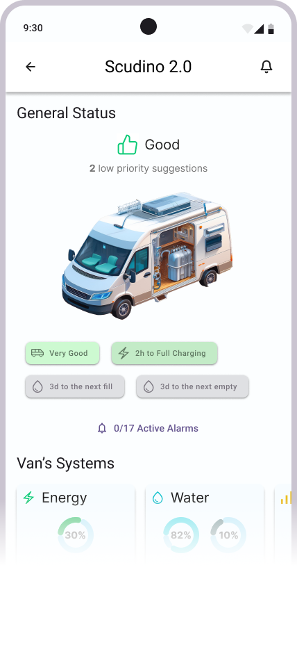 General Status Overview
